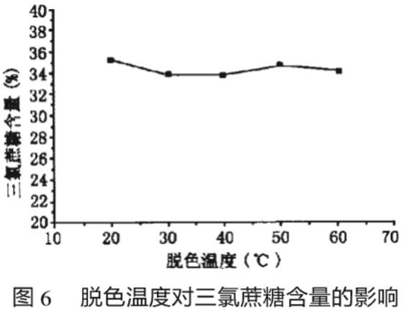 为什么活性炭脱色效果不好