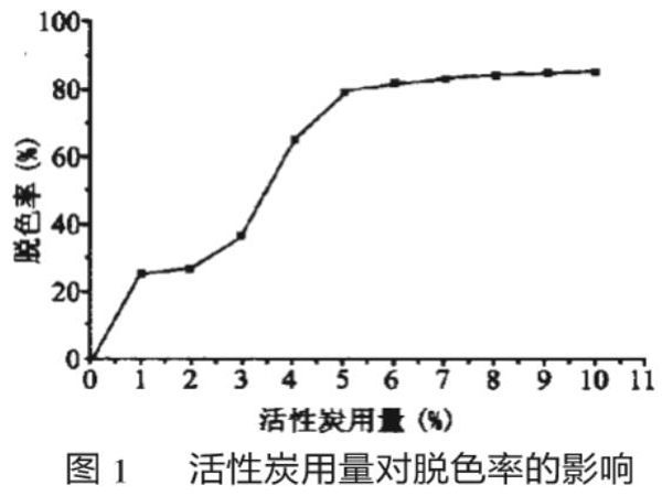 为什么活性炭脱色效果不好