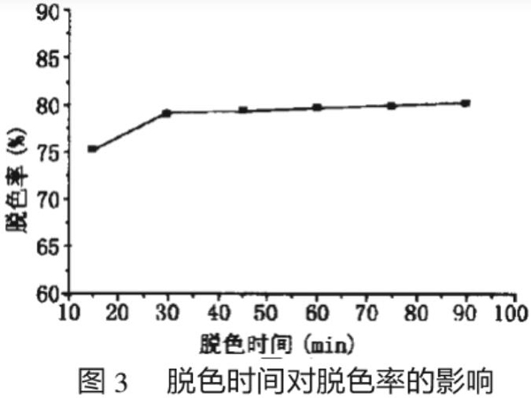 为什么活性炭脱色效果不好