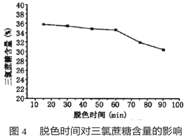 为什么活性炭脱色效果不好