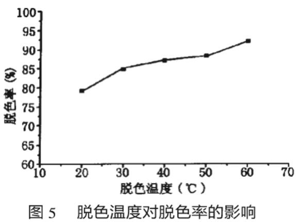 为什么活性炭脱色效果不好