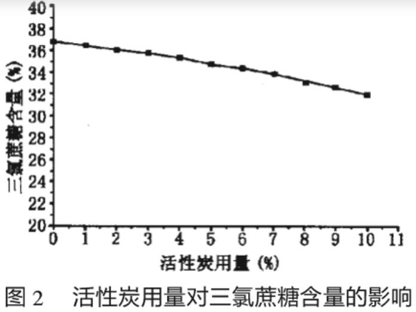 为什么活性炭脱色效果不好